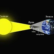 20 марта наблюдаем в телескопы Levenhuk солнечное затмение!