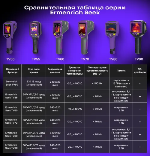 Тепловизор строительный Ermenrich Seek TV70,  13