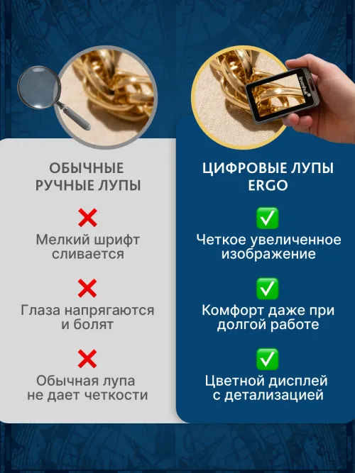 Лупа цифровая Levenhuk ERGO 20,  23