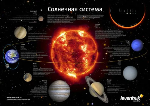 Комплект постеров Levenhuk «Космос»,  4
