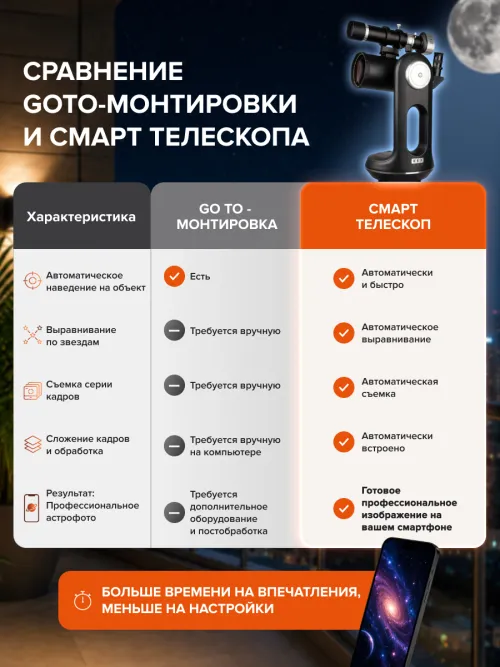 Смарт-телескоп Levenhuk Kelvin Bright STM102,  21