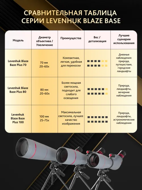 Зрительная труба Levenhuk New Blaze PLUS 100,  22