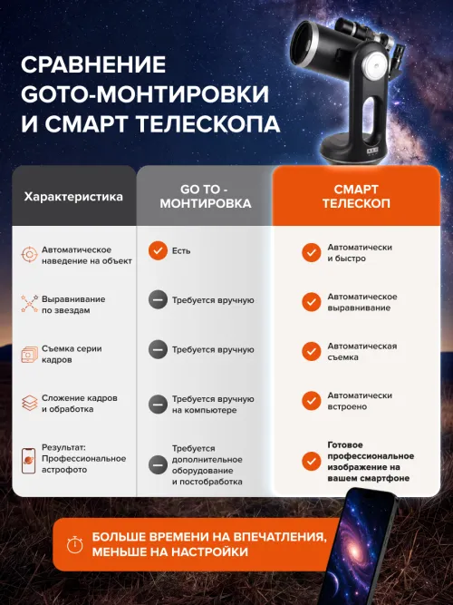 Смарт-телескоп Levenhuk Kelvin Bright STM127,  21