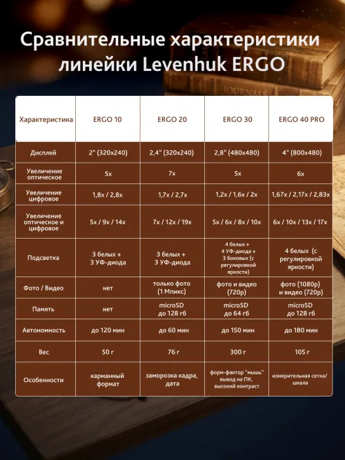 Лупа цифровая Levenhuk ERGO 30,  23