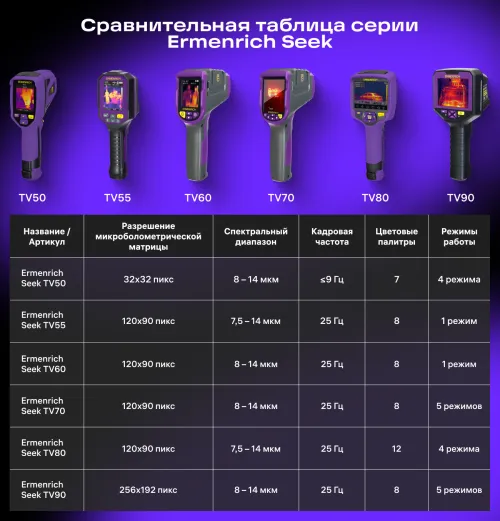 Тепловизор строительный Ermenrich Seek TV55,  17