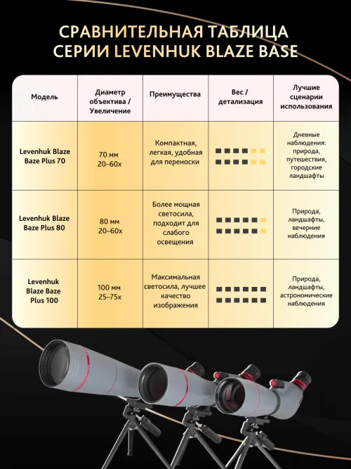 Зрительная труба Levenhuk New Blaze PLUS 70,  22