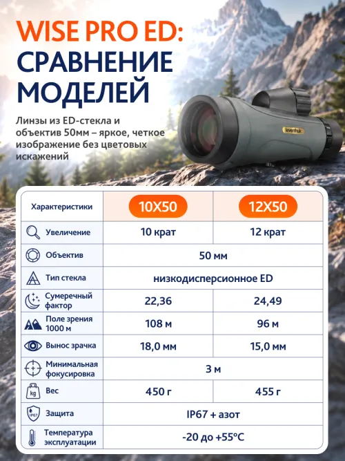 Монокуляр Levenhuk New Wise PRO ED 12x50,  22